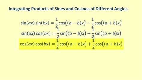 Integrals of Products of Sines and Cosines..